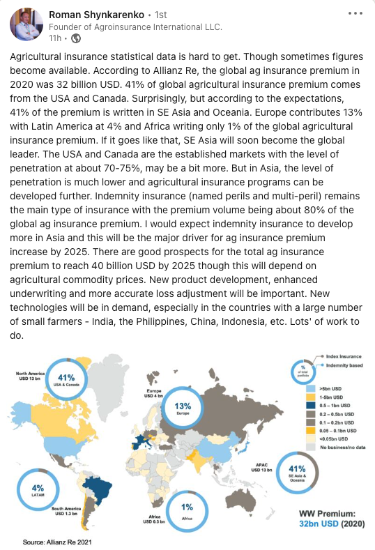 Allianz Global Market